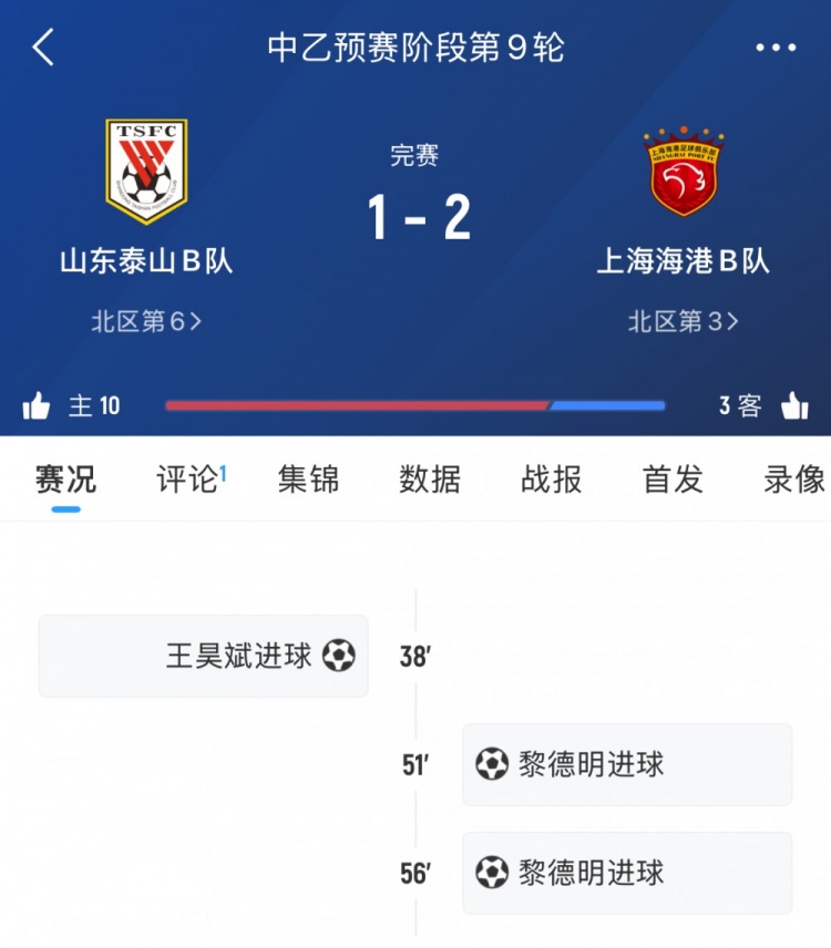 輪番對(duì)決！泰山B隊(duì)本輪中乙遭海港B隊(duì)逆轉(zhuǎn)，兩隊(duì)一線隊(duì)下輪交手