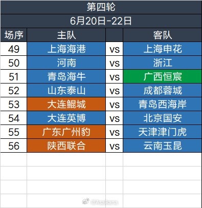 足協(xié)杯第四輪6.20-6.22舉行，繼續(xù)單場淘汰，加入加時賽規(guī)則