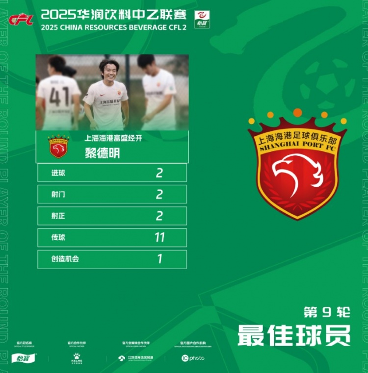 2進(jìn)球！官方：上海海港富盛經(jīng)開黎德明當(dāng)選中乙第9輪最佳球員