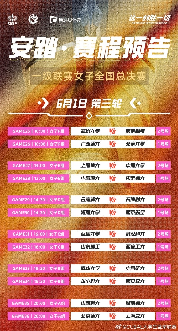 明日CUBAL女子組小組賽第三日：兩大賽區(qū)王牌碰撞 誰(shuí)能更勝一籌？