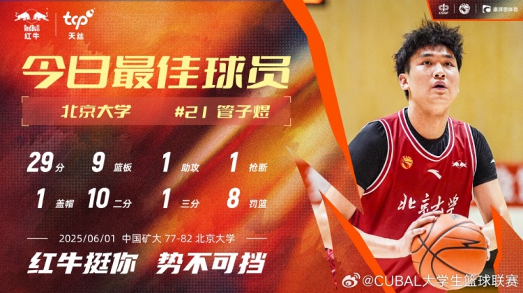 7中6獨(dú)得29分6板！北大球員管子煜當(dāng)選CUBAL今日MVP