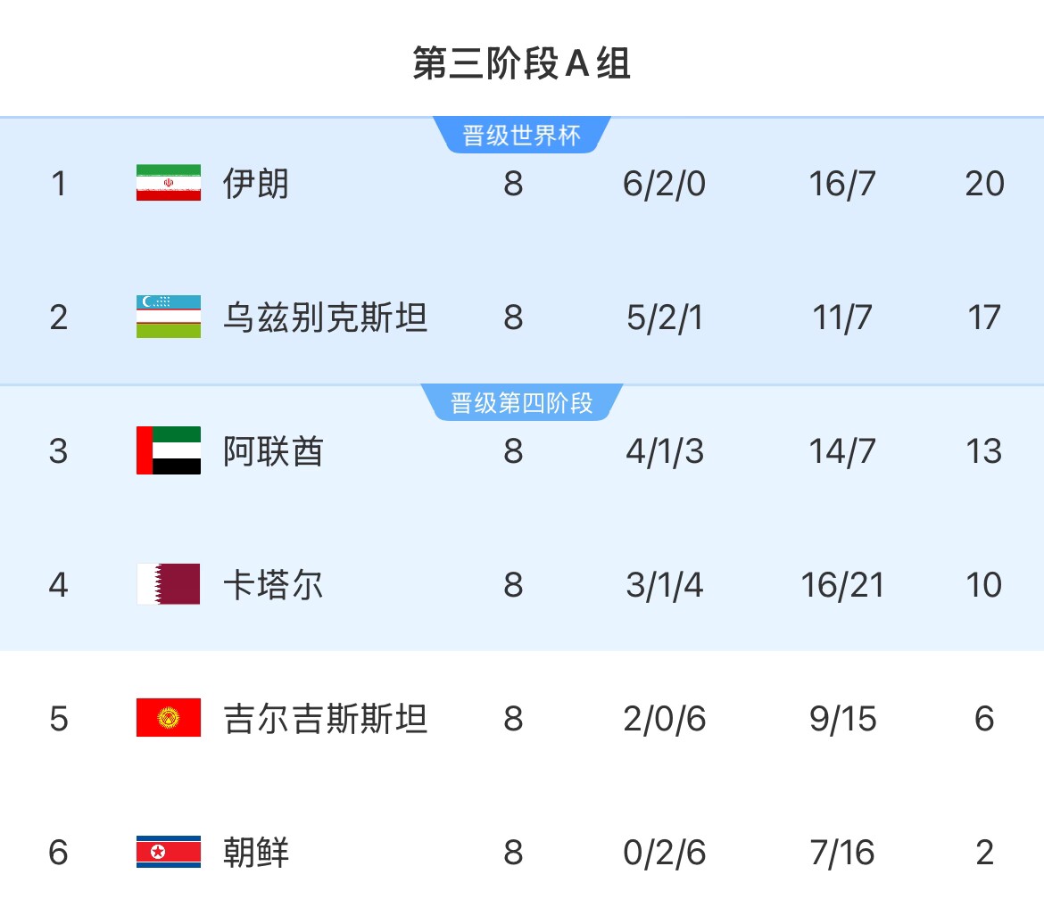 伊朗等12國(guó)人被禁入美國(guó)！郵報(bào)：參加世界杯奧運(yùn)會(huì)等運(yùn)動(dòng)員有豁免