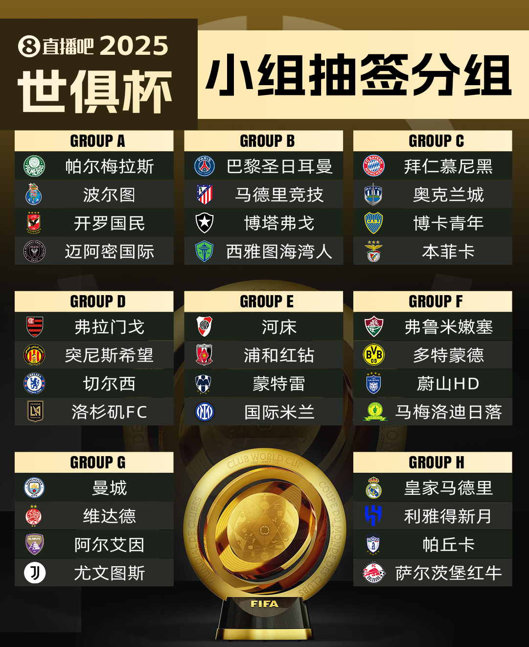 世俱杯32隊駐地：皇城仁等豪門選佛州，多特借用邁阿密國際基地