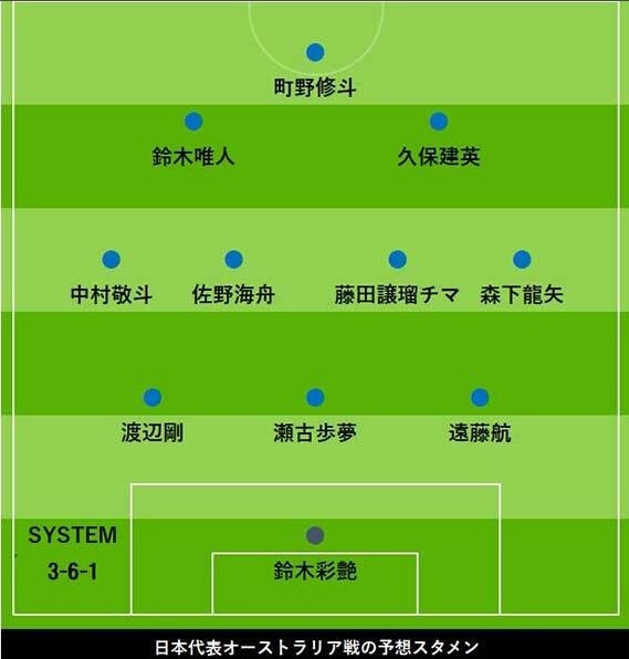 日媒預(yù)測(cè)日本vs澳洲首發(fā)：久保建英、中村敬斗領(lǐng)銜，遠(yuǎn)藤航踢中衛(wèi)