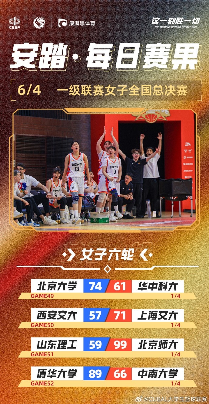 CUBAL全國(guó)賽女子組：北大、清華、上海交大、北師大鎖定四強(qiáng)