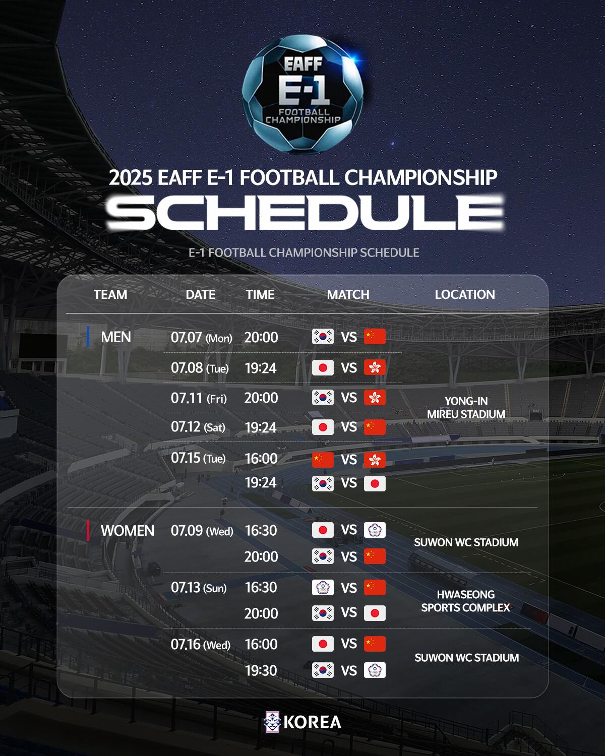 多招點新人吧！國足下一個比賽任務是7月東亞杯，將對陣韓國日本