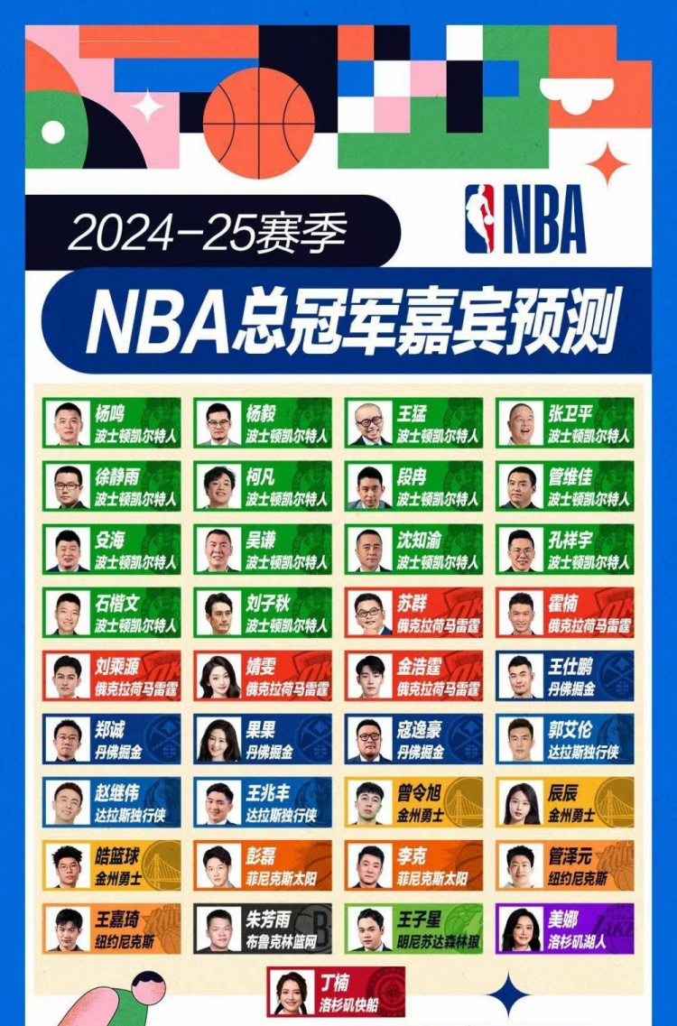 挺懂球????專家團賽季前總冠軍預(yù)測 蘇群&霍楠等5人命中雷霆