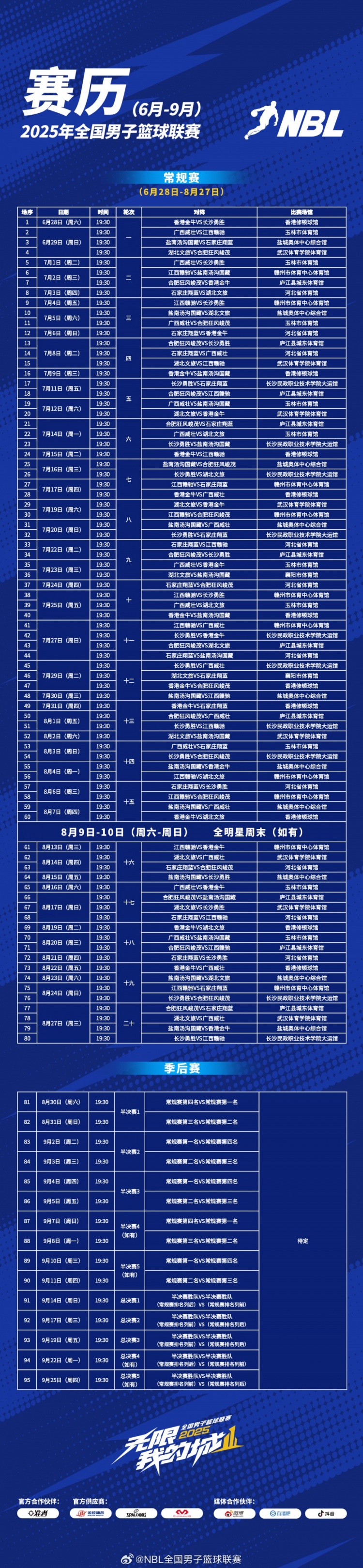2025年NBL聯(lián)賽賽程出爐！揭幕戰(zhàn)6月28日將在香港修頓球館拉開戰(zhàn)幕