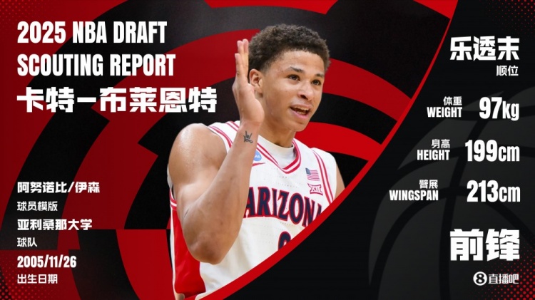 運(yùn)動(dòng)型3D！NBA選秀大會(huì)：馬刺用14號(hào)簽選中前鋒卡特-布萊恩特