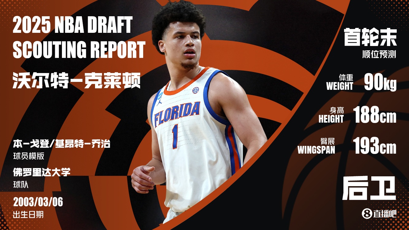 NBA選秀大會(huì)：奇才18順位選中克萊頓送至爵士換回21簽+3次輪！