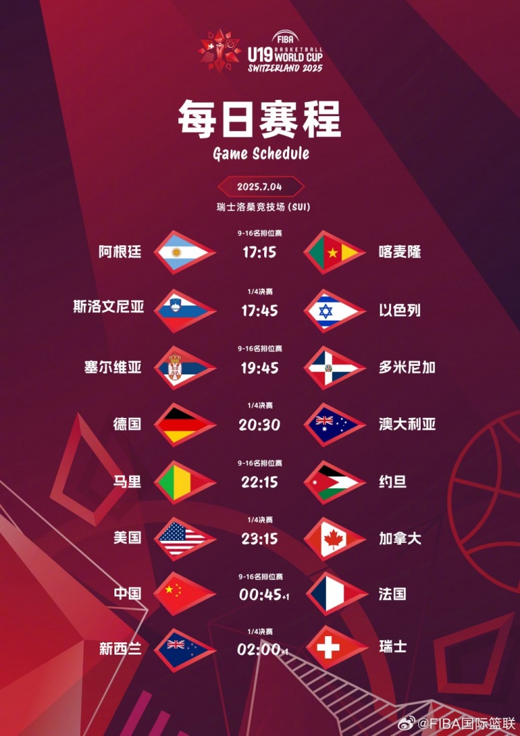 排位賽首戰(zhàn)！中國隊U19男籃將戰(zhàn)法國 后者1/8決賽遭瑞士15分逆轉(zhuǎn)