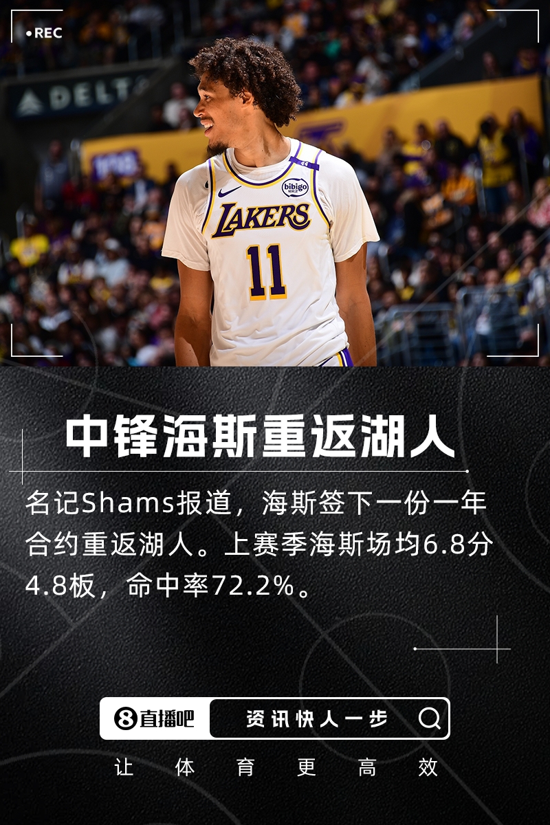 搭檔艾頓??Shams：中鋒海斯簽下一年合約重回湖人！