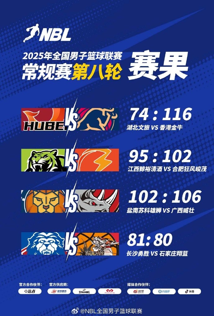 NBL戰(zhàn)報-廣西威壯客勝鹽南蘇科雄獅 長沙勇勝準絕殺石家莊翔藍