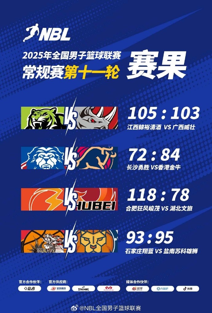 ??NBL戰(zhàn)報：江西險勝廣西 長沙勇勝不敵中國香港金牛