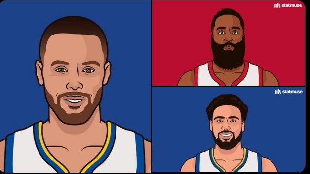 NBA歷史單月三分命中數(shù)紀(jì)錄：庫(kù)里96個(gè)遙遙領(lǐng)先 哈登第2&克萊第3
