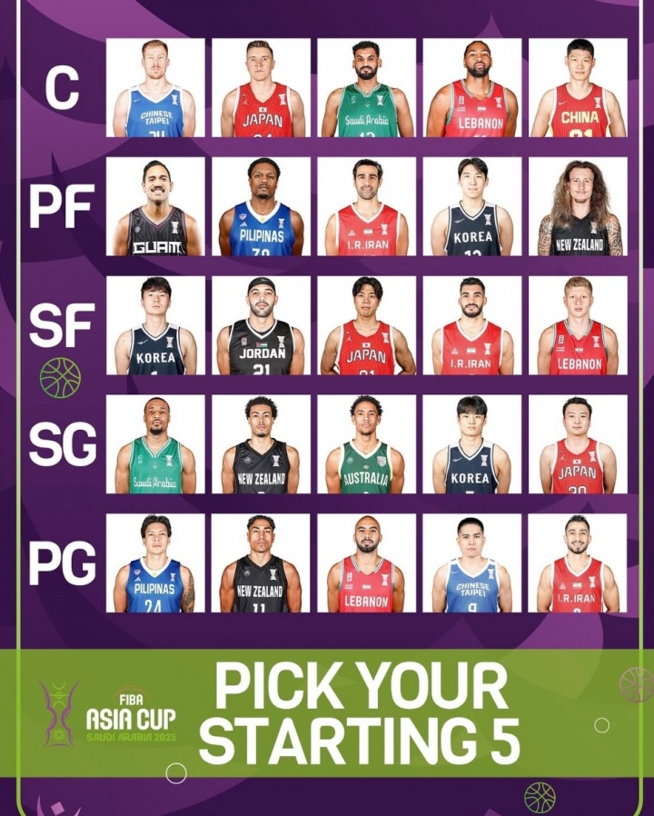 亞洲杯官方選首發(fā)游戲 進(jìn)決賽的中澳各自只有1人在候選名單中??