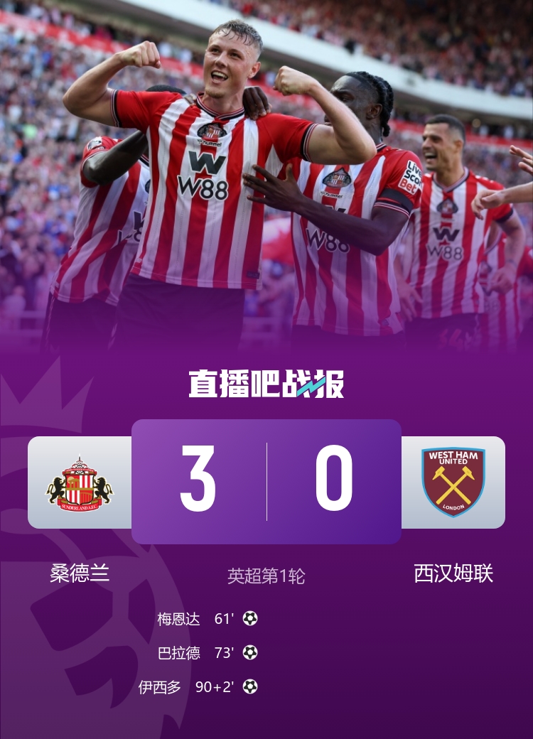 時(shí)隔八年的勝利，桑德蘭自2017年以來(lái)首次贏得英超比賽