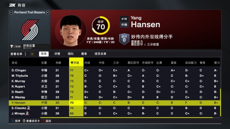 2K26開拓者能力值：楊瀚森70！利拉德隊內(nèi)最高88 霍勒迪81