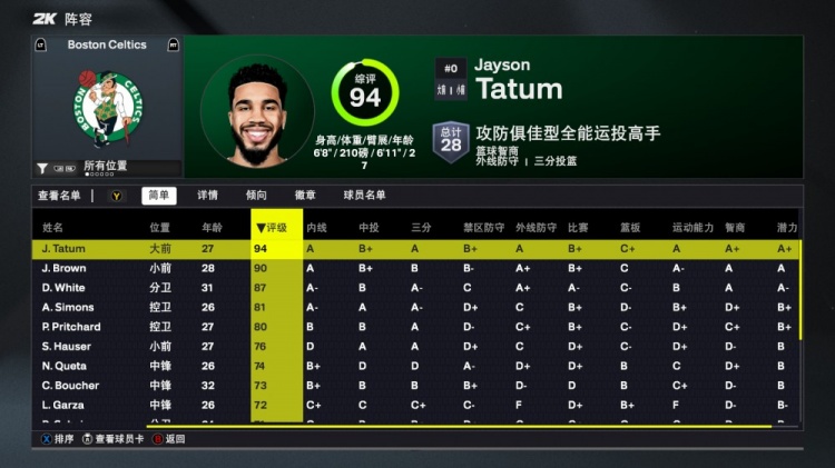 2K26凱爾特人能力值：雙探花均90+！懷特87 新援A-西蒙斯81