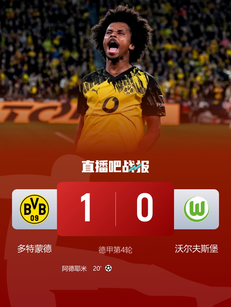 3連勝升第二！多特1-0狼堡 阿德耶米世界波埃里克森迎德甲首秀