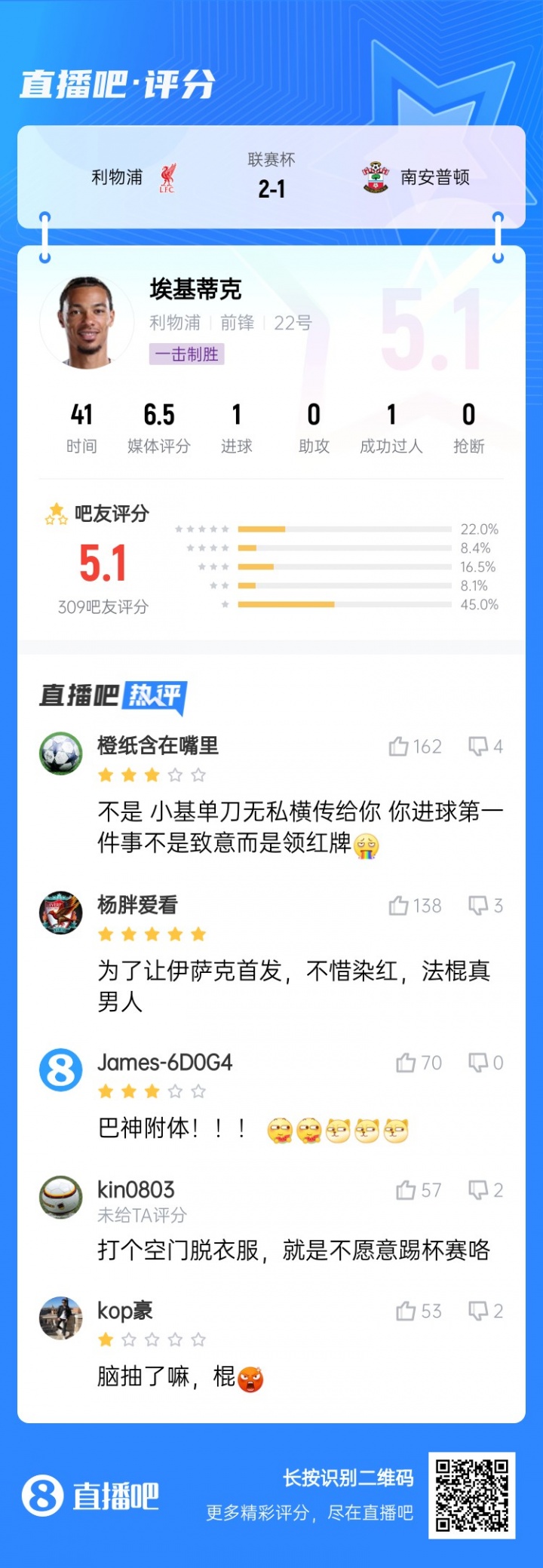 巴神附體？埃基蒂克絕殺被吧友打5.1分：技術(shù)沒毛病，腦子得看看