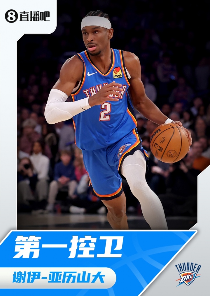 『吧友評選』??NBA新賽季第一控衛(wèi)：謝伊-亞歷山大！