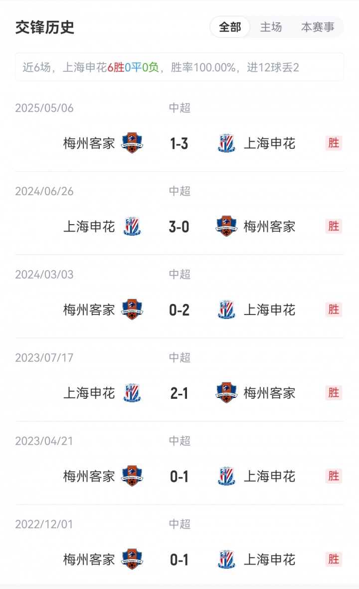 申花vs梅州首發(fā)：3外援PK4外援！劉誠宇、李可出戰(zhàn)，羅德里格登場