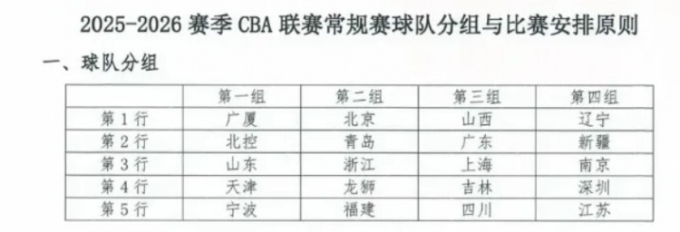 東方體育日報(bào)：新賽季CBA，上海男籃陷“死亡之組”？