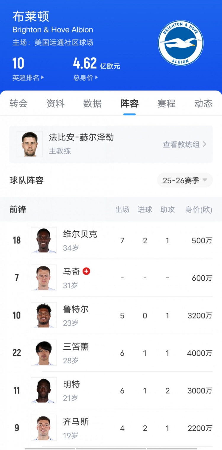 這次看上誰??布萊頓3-1勝切爾西上演“賣家秀”，藍軍當(dāng)場驗貨