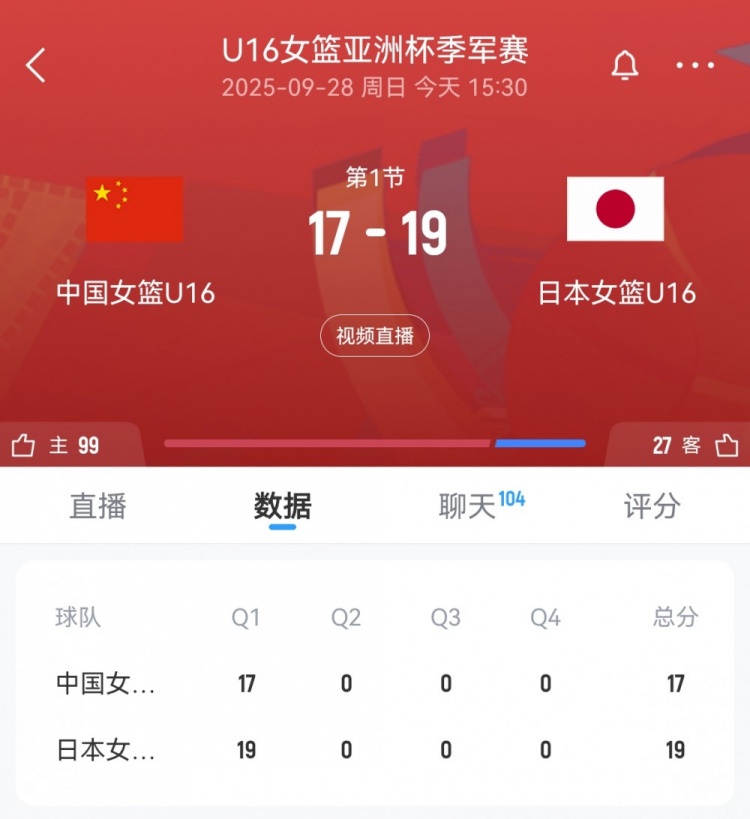 奮起直追！中國U16女籃首節(jié)一度落后9分 此后轟11-4迫近至2分