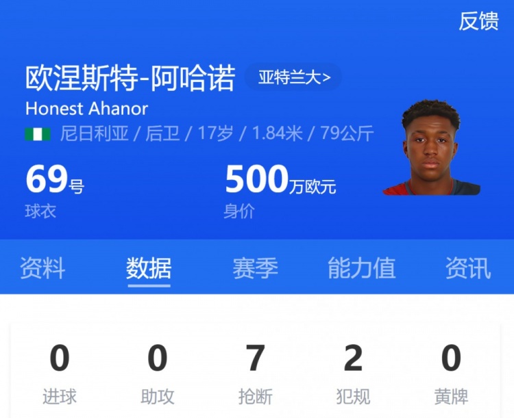 亞特蘭大17歲小將阿哈諾首發(fā)，為歐冠首發(fā)最年輕意大利球員