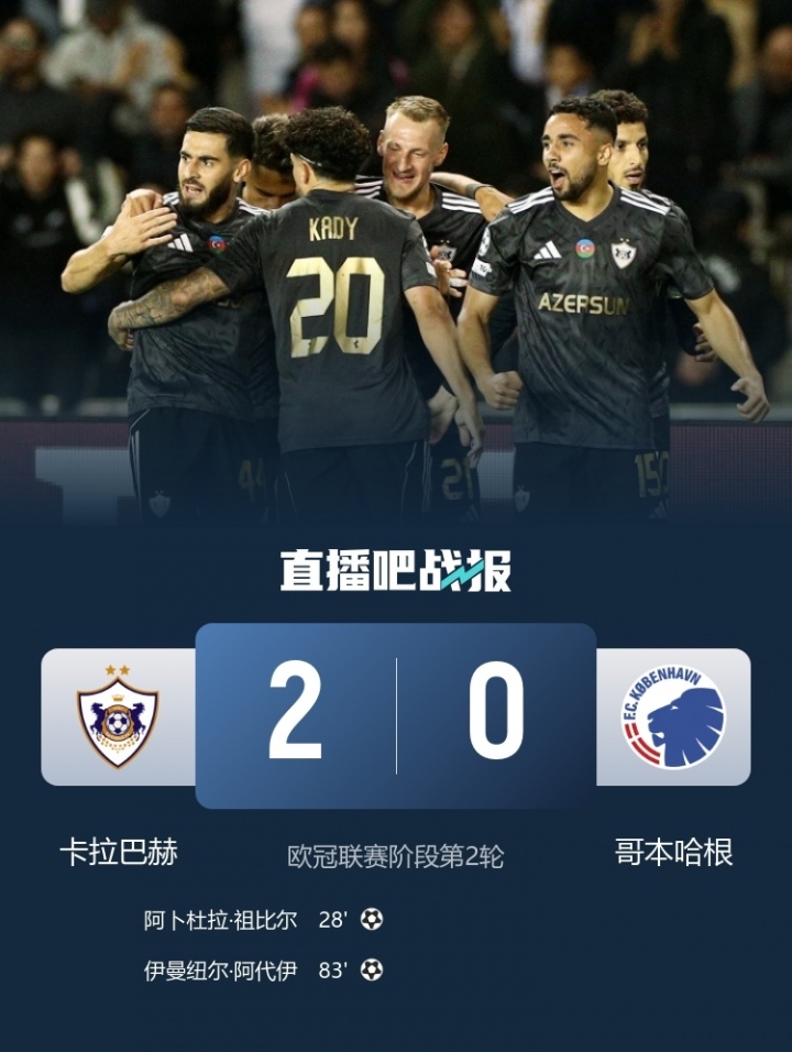 總身價2483萬！卡拉巴赫歐冠2連勝與仁皇槍同分 最高身價是其56倍